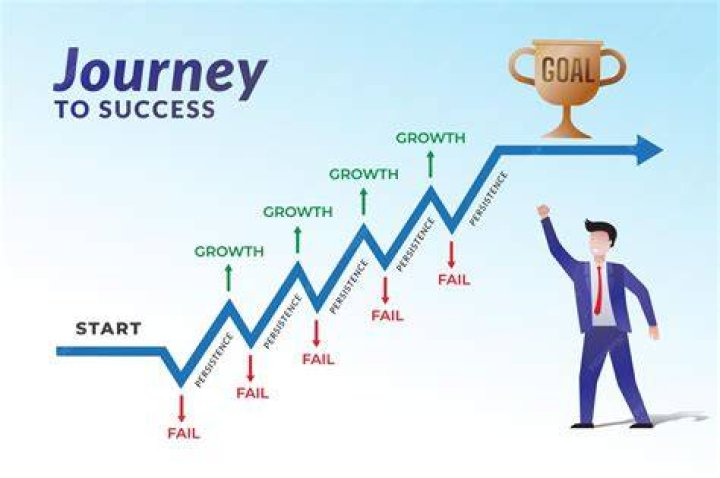 A Model's Journey Of Success