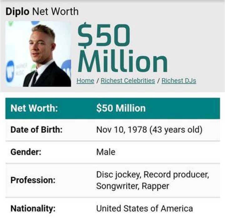 Diplo Net Worth Know his