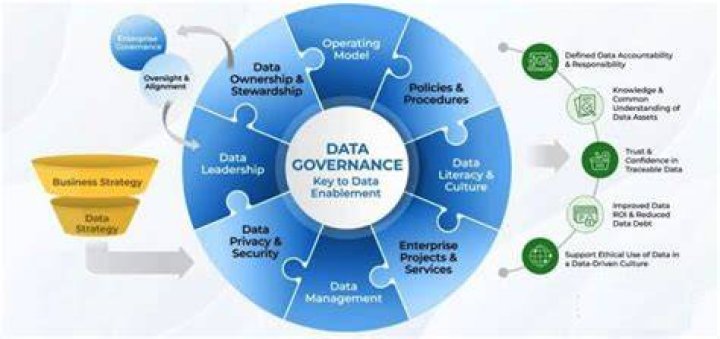 Discoveries And Insights In Data Governance