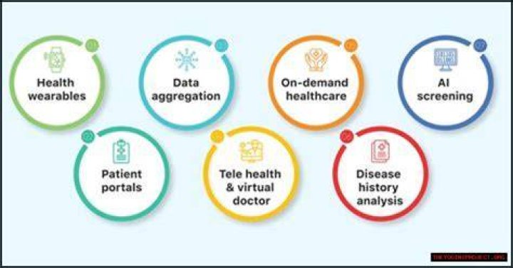 Discoveries & Insights For Optimal Healthcare