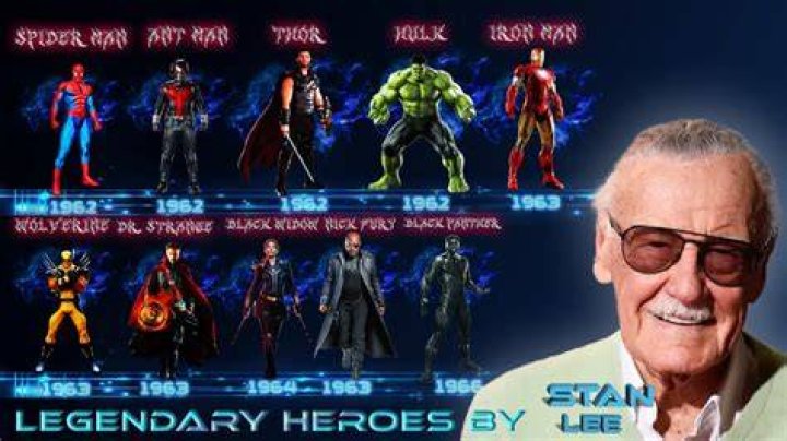 Unveiling Stan Lee's Net Worth: Secrets And Surprises Revealed