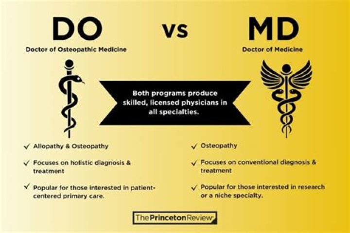 Unveiling The DO And MD Difference: Discoveries And Insights