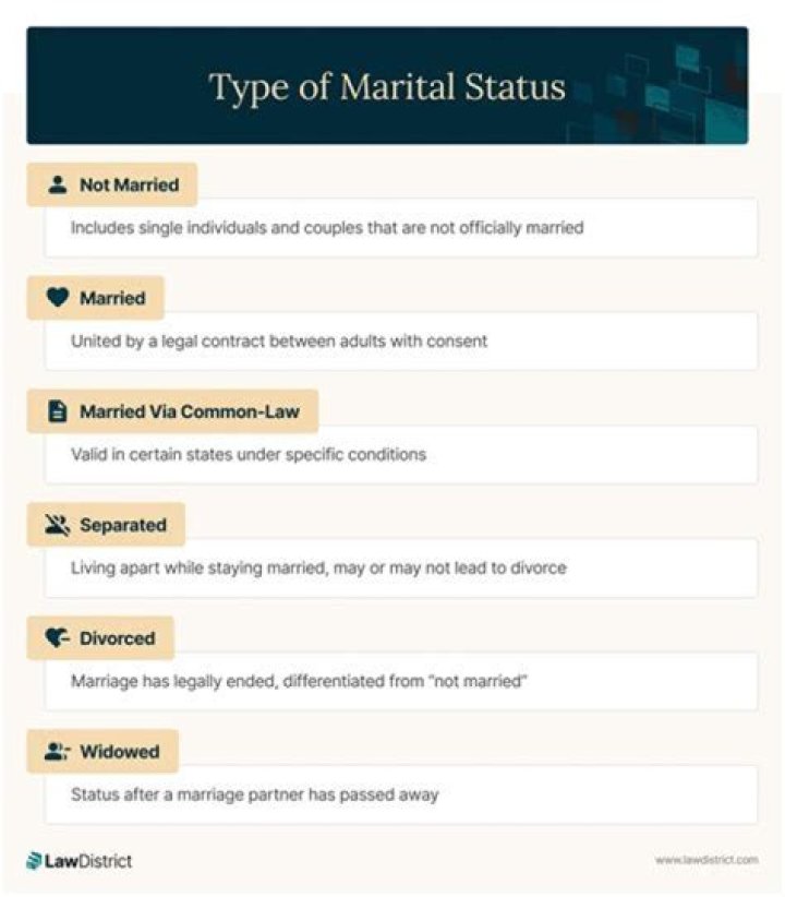 Unveiling The Marital Status Of Mark Webster: Exclusive Insights